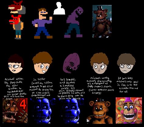 michael afton fnaf 4|who was the first afton kid to die.